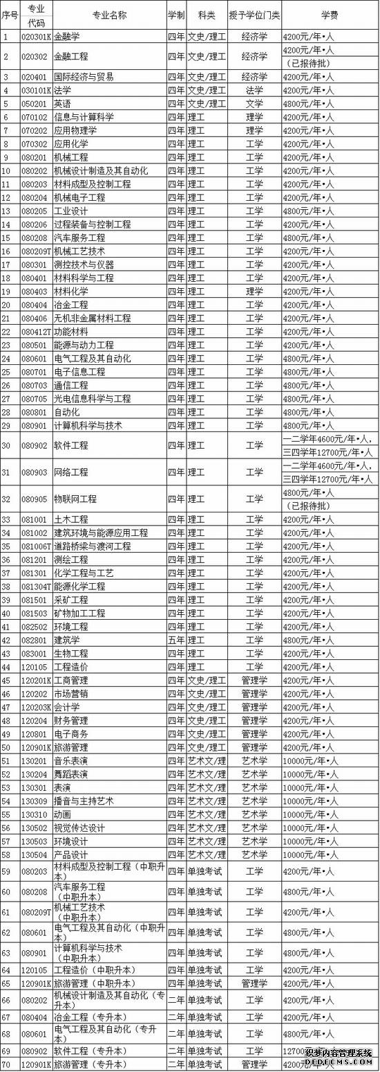 辽宁科技大学2017年招生章程