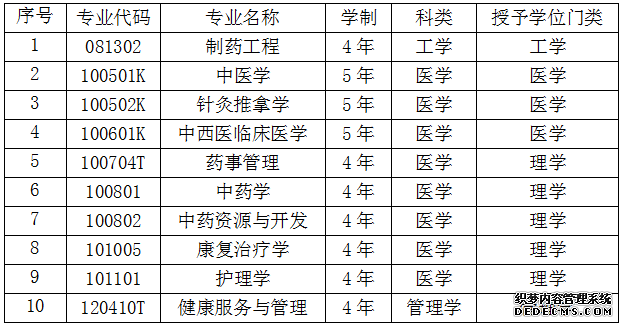 http://www.baokao114.net/uploads/allimg/180330/1143164946-0.png